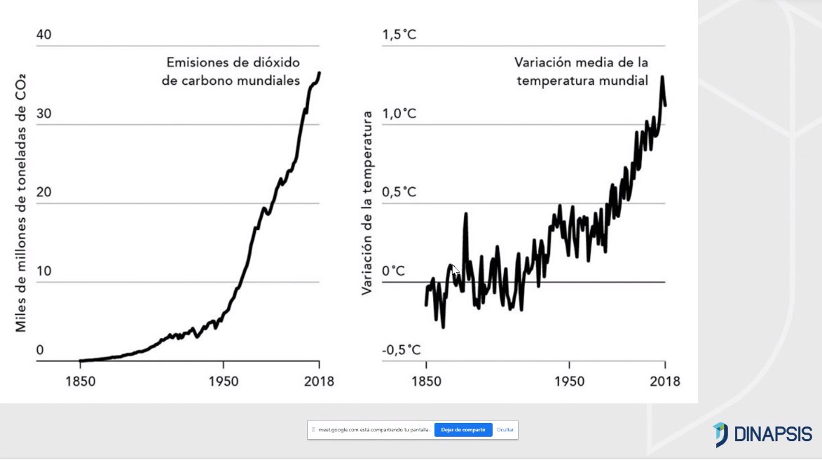 Aumento de temperatura global