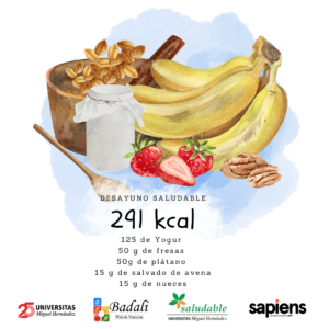 Menú de desayuno saludable, 291 kilocalorías: 125 de Yogur 50 g de fresas 50g de plátano 15 g de salvado de avena 15 g de nueces. Creado por el programa BADALI de la Universidad Miguel Hernández de Elche.