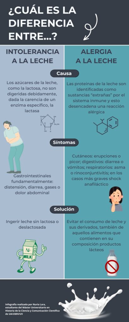 ¿Es verdad que la leche sienta mal siempre? Aprende las diferencias entre la intolerancia a la leche y la alergia a la leche.